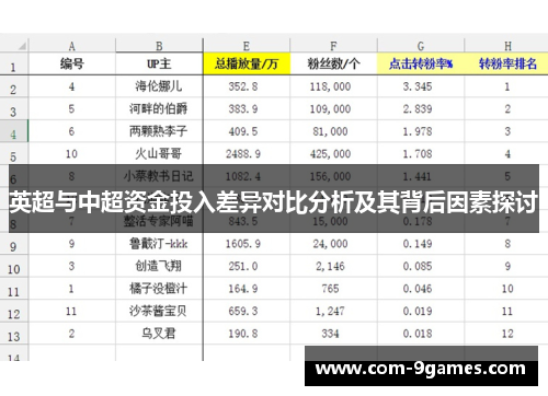 英超与中超资金投入差异对比分析及其背后因素探讨 英超与中超资金投入差异对比分析及其背后因素探讨