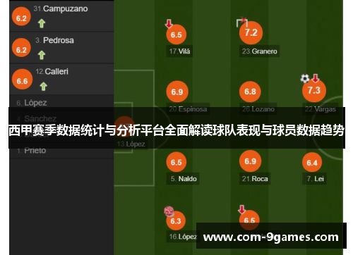 西甲赛季数据统计与分析平台全面解读球队表现与球员数据趋势