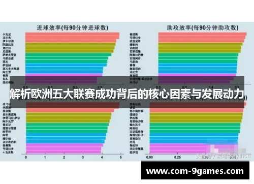 解析欧洲五大联赛成功背后的核心因素与发展动力