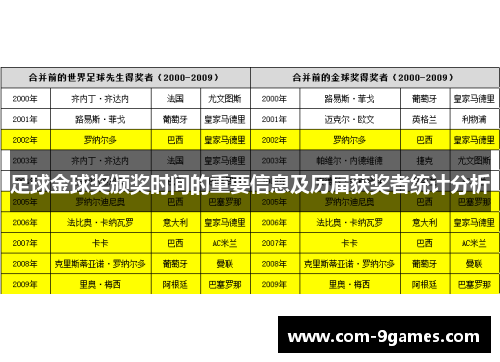 足球金球奖颁奖时间的重要信息及历届获奖者统计分析 足球金球奖颁奖时间的重要信息及历届获奖者统计分析