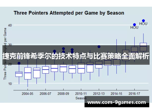 捷克前锋希季尔的技术特点与比赛策略全面解析 捷克前锋希季尔的技术特点与比赛策略全面解析