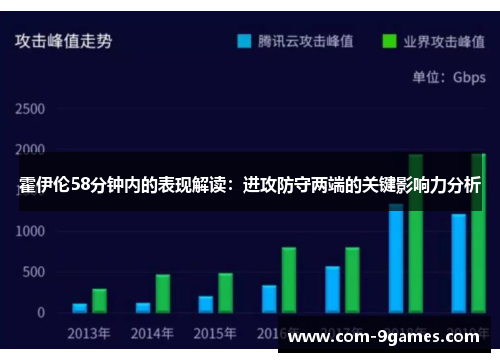 霍伊伦58分钟内的表现解读：进攻防守两端的关键影响力分析