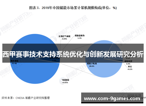 西甲赛事技术支持系统优化与创新发展研究分析 西甲赛事技术支持系统优化与创新发展研究分析