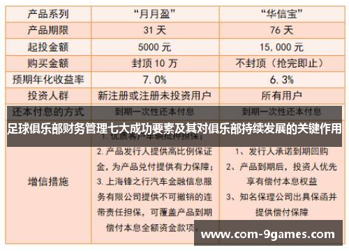 足球俱乐部财务管理七大成功要素及其对俱乐部持续发展的关键作用