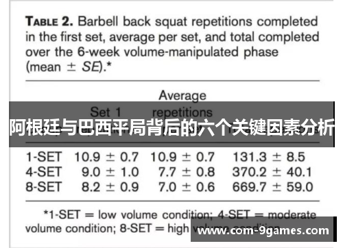 阿根廷与巴西平局背后的六个关键因素分析