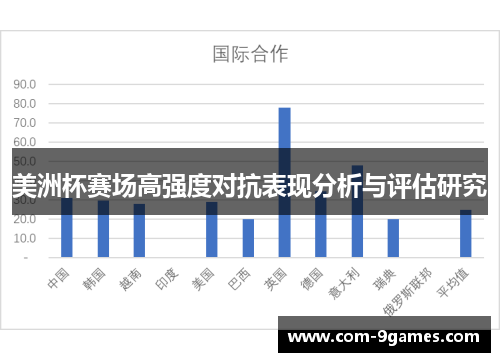 美洲杯赛场高强度对抗表现分析与评估研究 美洲杯赛场高强度对抗表现分析与评估研究