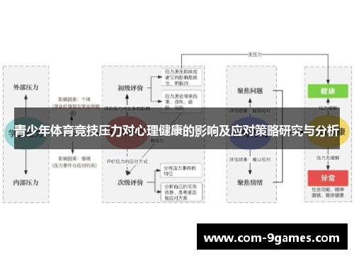 青少年体育竞技压力对心理健康的影响及应对策略研究与分析